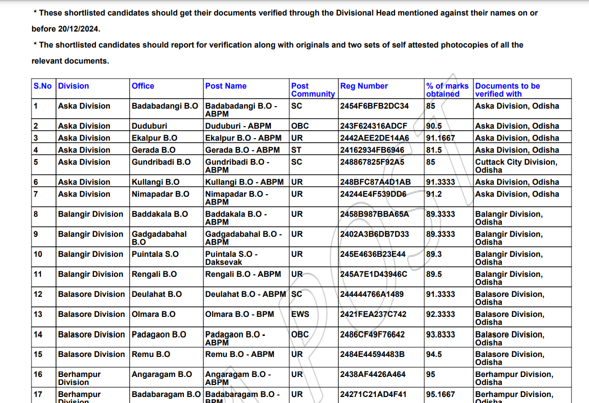 India Post GDS 6th Merit List