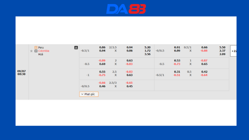 Bảng kèo nhà cái Peru vs Colombia