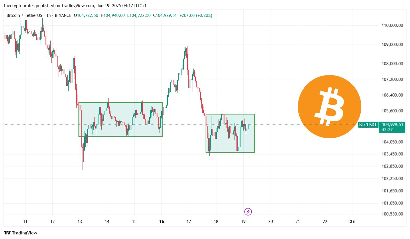 Price analysis of Bitcoin - 1H