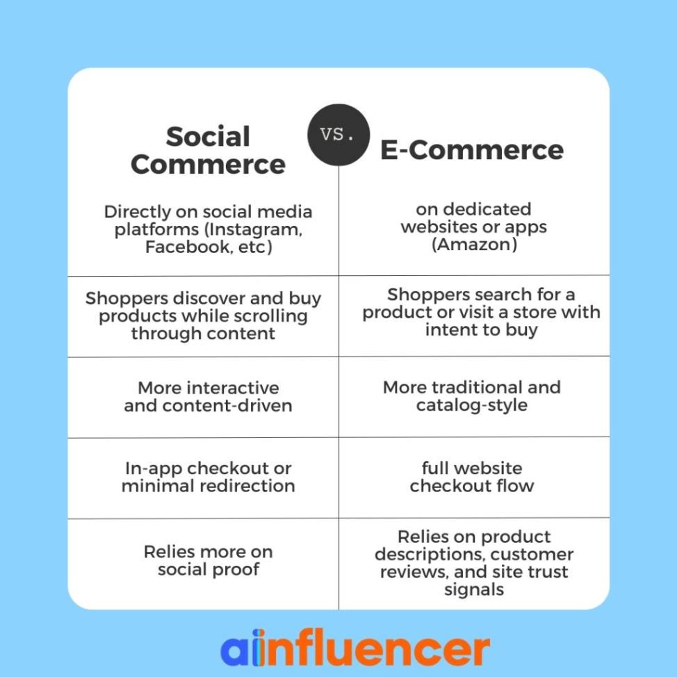 l Commerce Vs. E-Commerce