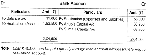 NCERT Solutions for Class 12 Accountancy Chapter 5 Dissolution of Partnership Firm Numerical Questions Q15.3