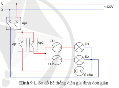 BÀI 9: SƠ ĐỒ HỆ THỐNG ĐIỆN TRONG GIA ĐÌNH