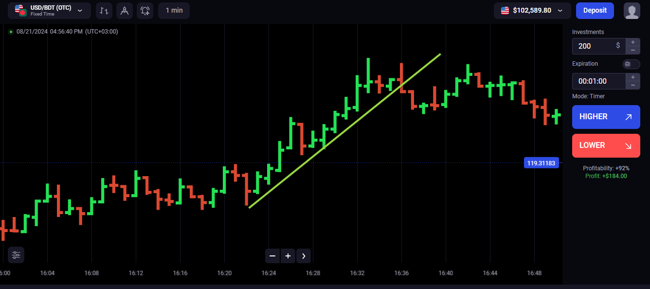 Binolla Blog Image - Maîtriser le Marché : Guide Complet des Graphiques à Barres dans le Trading 7