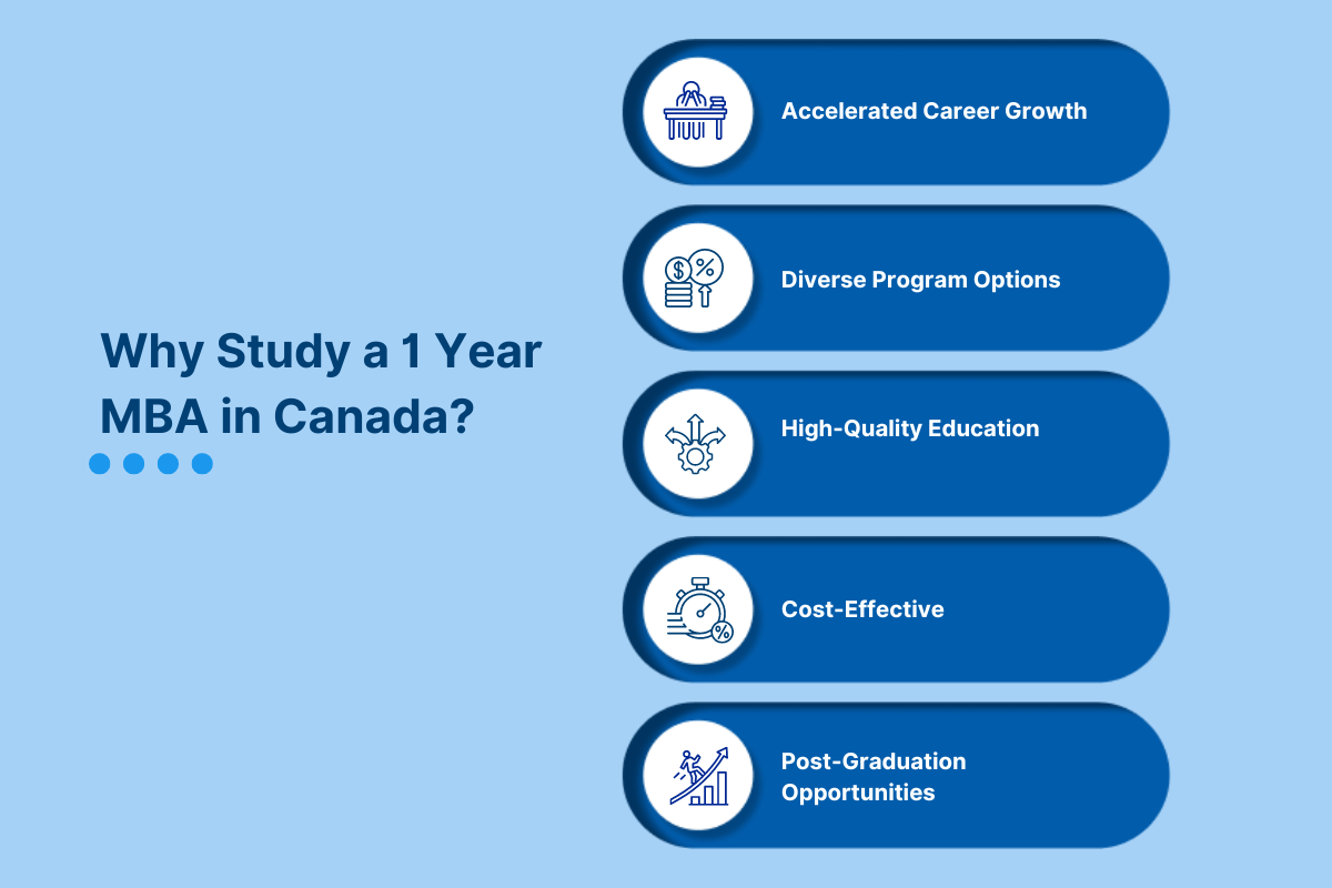 1 Year MBA in Canada: Fees, Programs & Universities for Indian Students