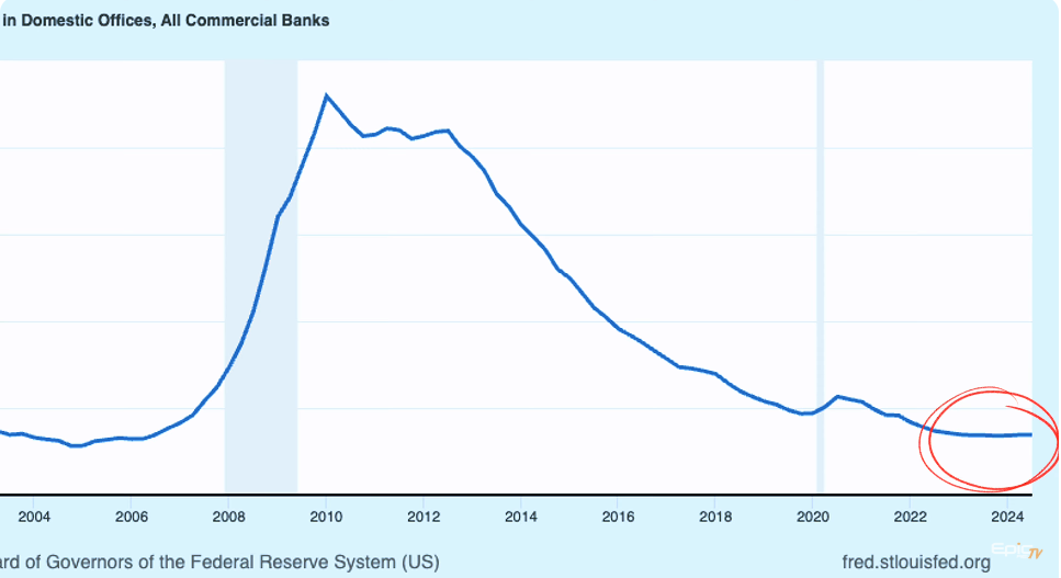 mortgage delinquencies rates