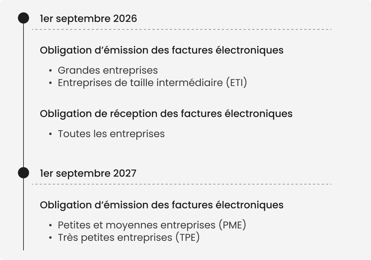 Calendrier facturation électronique