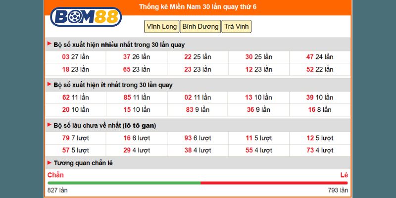 Soi cầu XSMN ngày 18/07/2025 với các cặp số vàng được Bom88 tổng hợp