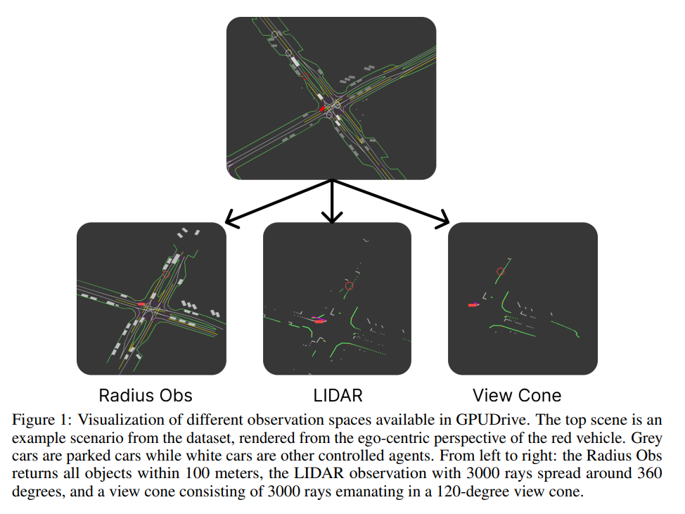 NYU Researchers Open-Sourced GPUDrive: A GPU-Accelerated Multi-Agent Driving Simulation at 1 Million FPS