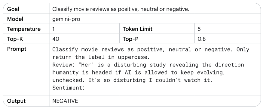 A screenshot of a movie review

Description automatically generated