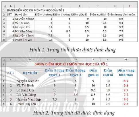 BÀI 9 - ĐỊNH DẠNG TRANG TÍNH, CHÈN THÊM VÀ XÓA HÀNG, CỘTKHỞI ĐỘNGTheo em trang tính ở Hình 1 hay Hình 2 được trình bày đẹp hơn, dễ đọc hơn?Thảo luận với bạn để chỉ ra những khác nhau giữa trang tính ở Hình 2 với Hình 1.Làm thế nào để từ trang tính ở Hình 1 ta có được trang tính ở Hình 2?Đáp án chuẩn:Trang tính ở Hình 2 đẹp hơn. Ở Hình 2, dữ liệu trong các ô được căn chỉnh, đổi màu để dễ quan sát. Để từ trang tính ở Hình 1 → Hình 2, ta sử dụng các lệnh định dạng.1. ĐỊNH DẠNG TRANG TÍNHCH 1. Em hãy nêu các thao tác căn lề dữ liệu các ô tính trong khối A3:A8 và khối ô tính C3:G8 trong Hình 1 để có kết quả tương tự Hình 2.Đáp án chuẩn:Ô tính A3:A8: Chọn ô tính A3, kéo thả chuột đến ô A8 → Home → Alignment → CenterÔ tính A3:G8: Chọn ô tính A3, kéo thả chuột đến ô G8 → Home → Alignment → Center → Chọn ô tính B3, kéo thả chuột đến ô B8 → Home → Alignment → Align Left.CH 2. Phát biểu nào sau đây là sai?Định dạng, căn lề dữ liệu ô tính trong phân mình bảng tính tương tự như trong phần mềm soạn thảo văn bản.Nút lệnh Merge & Center vừa gộp các ô tính vừa căn lề giữa cho dữ liệu trong ô kết quả.Nút lệnh Wrap Text để thiết lập xuống dòng khi dữ liệu tràn ô tính.Mặc định các ô tính đã được kẻ đường viền.Đáp án chuẩn:Đáp án D.2. CHÈN, XÓA CỘT, HÀNGCH 1: Em hãy nêu các bước để chèn hàng mới vào vị trí hàng 4.Đáp án chuẩn:Chọn hàng 4 → Home → Cells → Insert. CH 2: Ở bảng bên phải trong Hình 10, em hãy nêu các bước xóa cột C mới được thêm vào.Đáp án chuẩn:Chọn cột C → Home → Cells → Delete. LUYỆN TẬPCH 1: Nêu các bước thực hiện mỗi công việc dưới đây:Định dạng dữ liệu trong ô tính;Căn lề dữ liệu, thiết lập xuống dòng khi dữ liệu tràn ô tính;Thay đổi độ rộng của cột, chiều cao của hàng.Đáp án chuẩn:a) Chọn ô tính cần định dạng → Home → mũi tên góc phải dưới Number → Format Cells → Category → chọn kiểu dữ liệu cần định dạng.b) Chọn ô tính cần định dạng → Home → Alignment → Căn lề trái/giữa/phải → Wrap Text.c) Đưa chuột đến phần đường viền của cột/hàng sao cho xuất hiện trỏ chuột hình chữ thập → Bấm giữ và di chuyển để thay đổi.CH 2: Phát biểu nào sau đây là sai?Khi chèn thêm một hàng, hàng mới sẽ được chèn vào đúng vị trí hàng được chọn.Khi chèn thêm một cột, cột mới được chèn vào đúng vị trí cột được chọn.Có thể chèn đồng thời nhiều hàng hay nhiều cột.Mỗi lần chèn chỉ được chèn được một cột hoặc một hàng.Đáp án chuẩn:Đáp án C. VẬN DỤNG