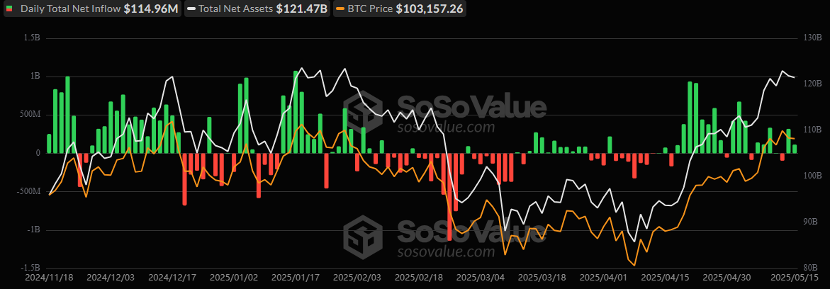 Spot Bitcoin ETFs