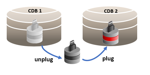 A diagram of a computer data storage
AI-generated content may be incorrect.