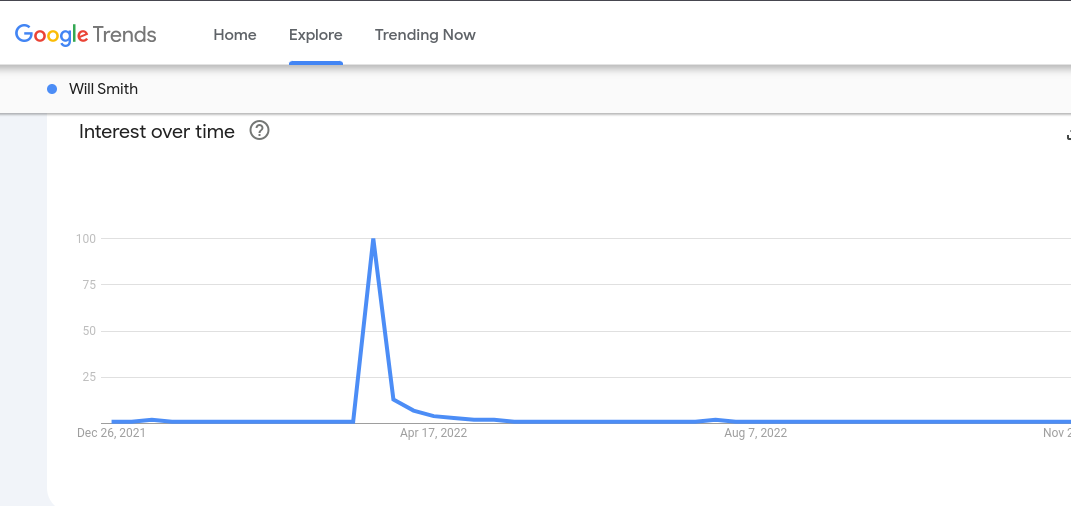 will Smith meme Google analytics