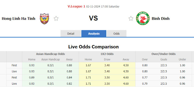 Dự đoán tỷ lệ bóng đá, soi kèo Hà Tĩnh vs Bình Định