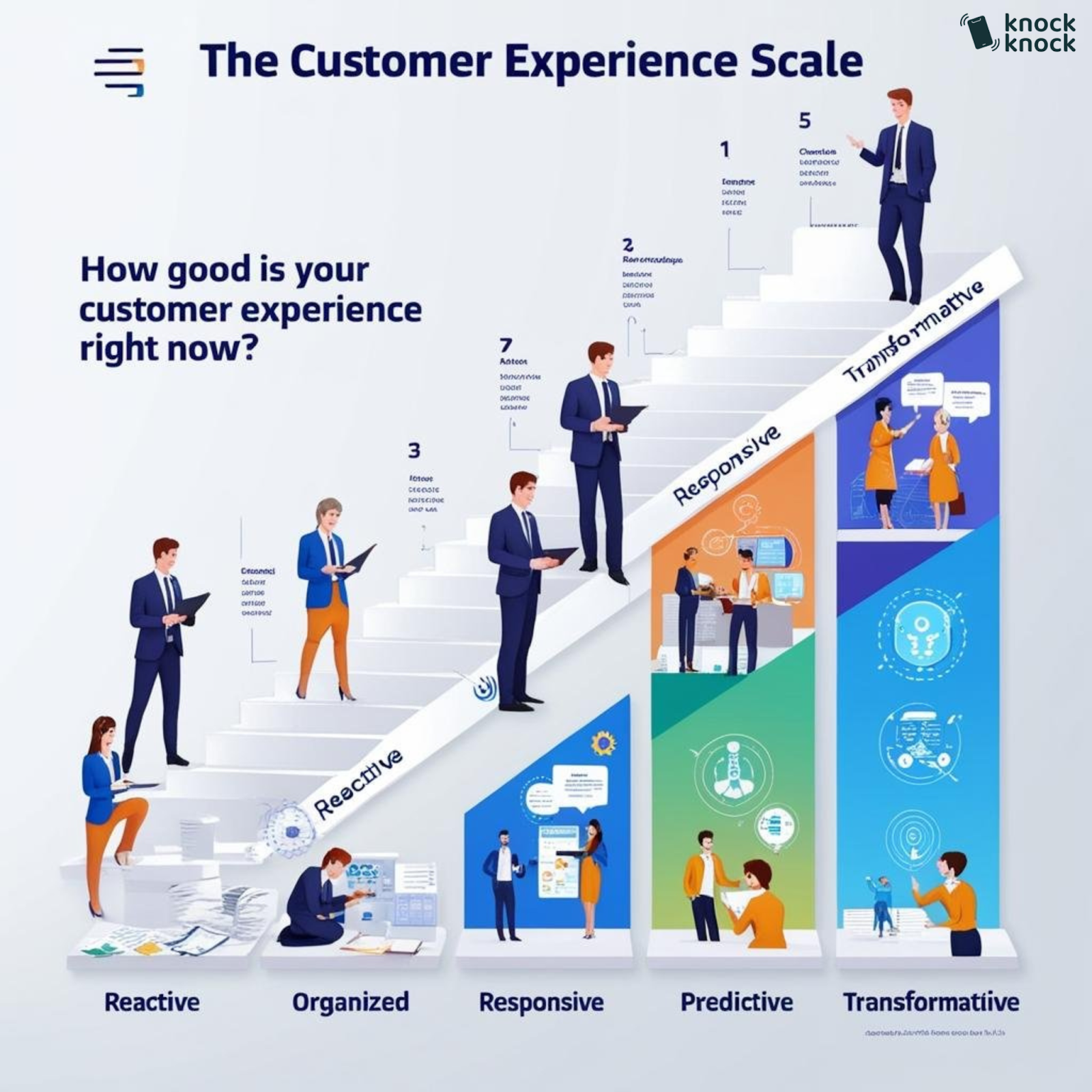 AI-Powered Customer Experience Transformation Framework