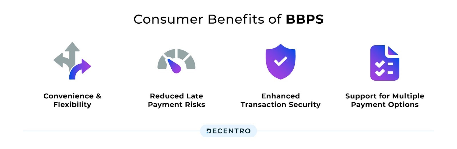 Benefits for Customer