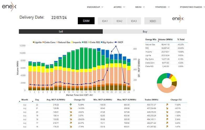 A screenshot of a data analysisDescription automatically generated