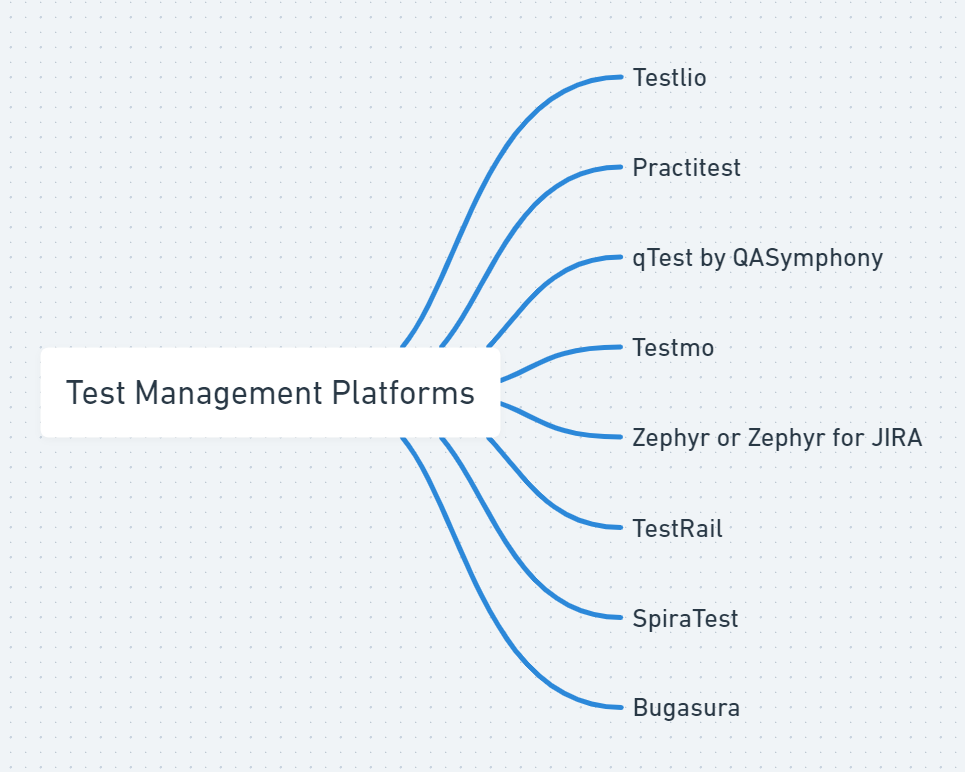 test management platforms