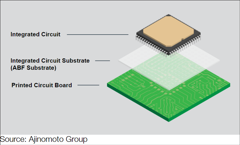 A diagram of a computer chip

Description automatically generated