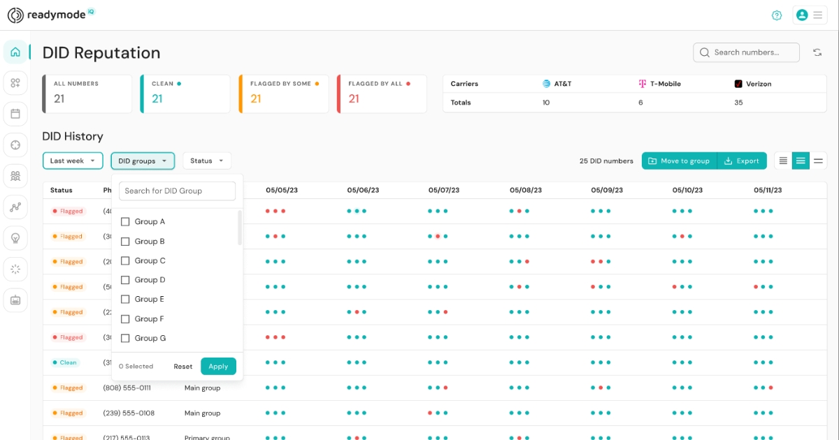 A screenshot of the caller id (DID) reputation dashboard in Readymode iQ.