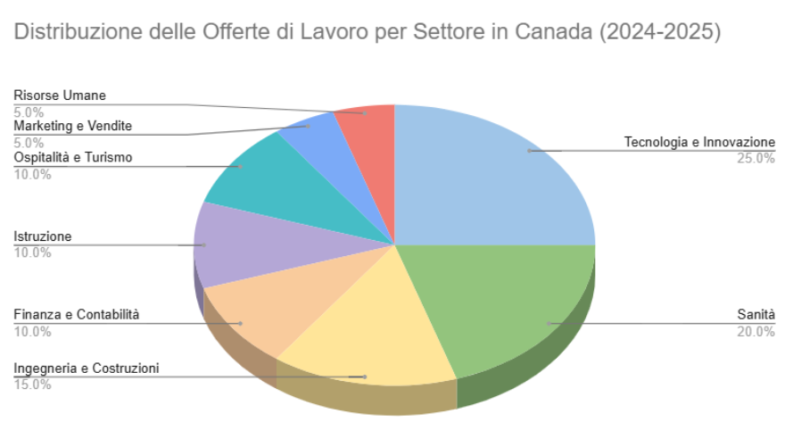 Relocation to Canada Recensioni: Come un Esperto può Semplificare il tuo Processo di Immigrazione in Canada Milano Life