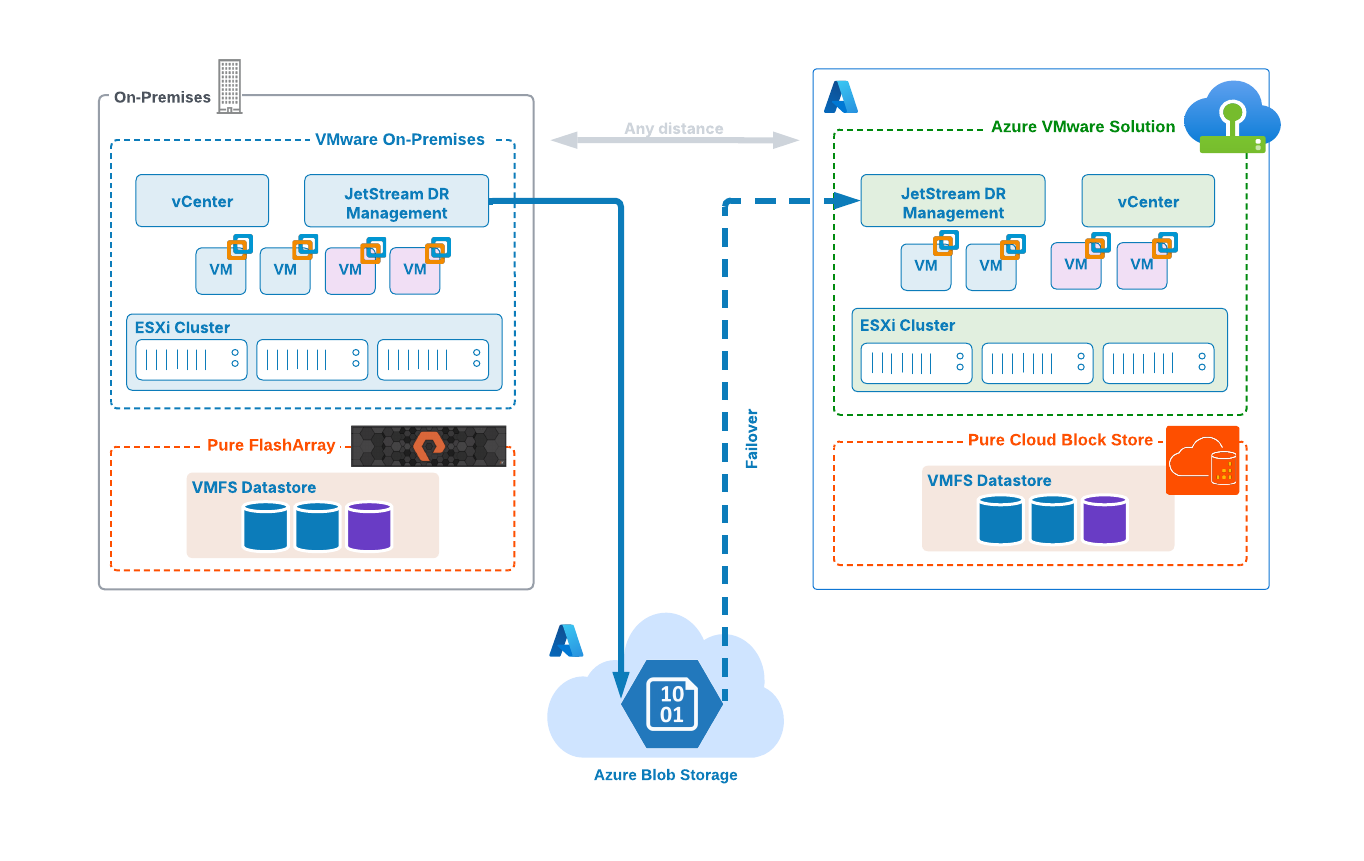 disaster recovery