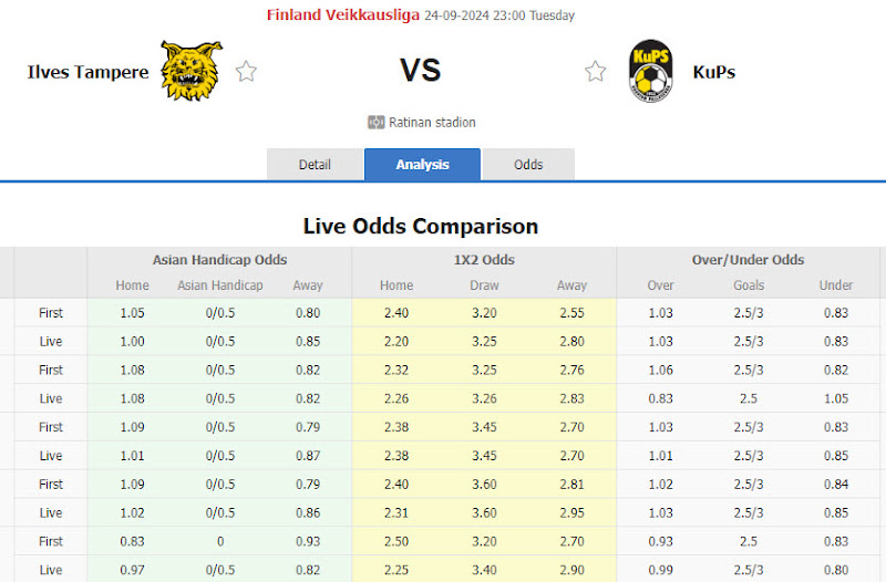 Dự đoán tỷ lệ bóng đá, soi kèo Ilves Tampere vs KuPS