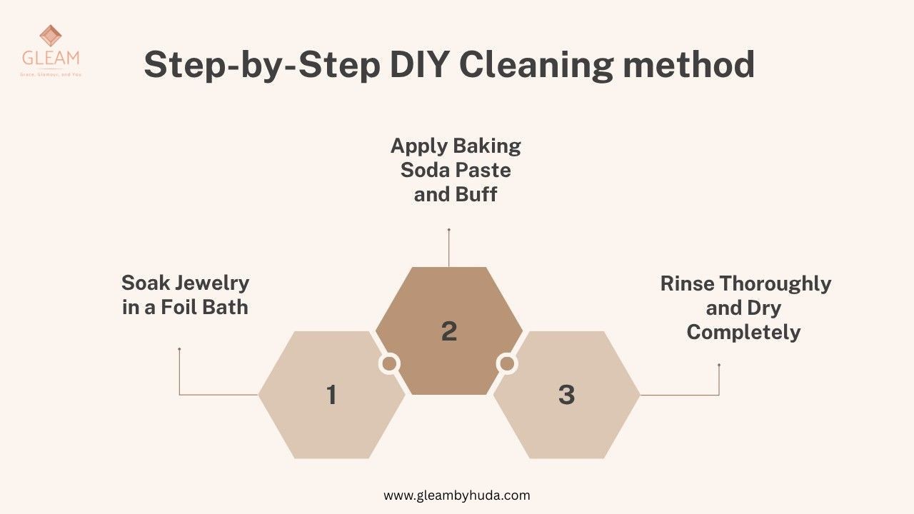 Step by step diy cleaning method