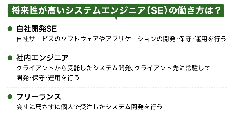 将来性が高いシステムエンジニア（SE）の働き方は？