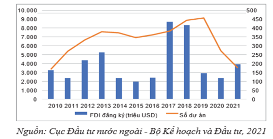 BÀI 24: THỰC HÀNH – VIẾT BÁO CÁO VỀ HOẠT ĐỘNG KINH TẾ  ĐỐI NGOẠI CỦA NHẬT BẢNChào mừng các em đến với bài học ngày hôm nay!Thông qua video này, các em sẽ nắm được các kiến thức và kĩ năng như sau:Viết được báo cáo truyền đạt những nét nổi bật về hoạt động kinh tế đối ngoại.Khai thác, chọn lọc được các tư liệu từ các nguồn khác nhau về địa lí Nhật Bản.HOẠT ĐỘNG KHỞI ĐỘNGCả lớp quan sát video liên quan đến việc hoạt động đầu tư doanh nghiệp Nhật Bản vào Việt Nam: https://www.youtube.com/watch?v=l9yyJIGga2MNêu những hiểu biết về hoạt động kinh tế đối ngoại đầu tư doanh nghiệp Nhật Bản vào Việt Nam.HOẠT ĐỘNG HÌNH THÀNH KIẾN THỨC