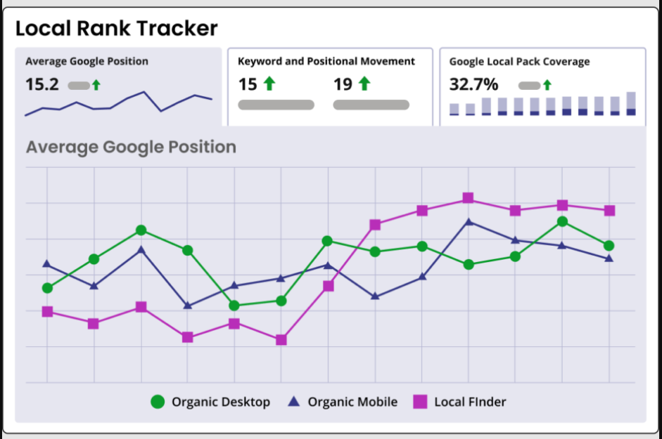 BrightLocal Local Rank Tracker