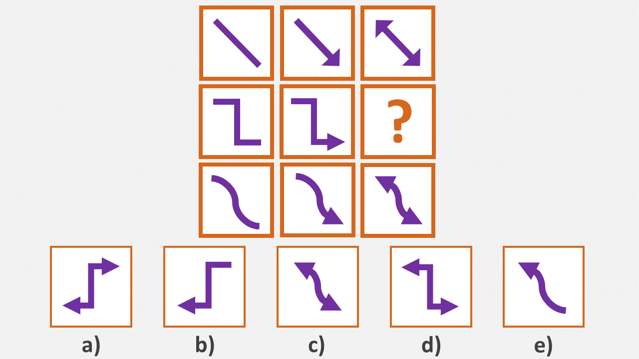 IQ test only measures your cognitive intelligence