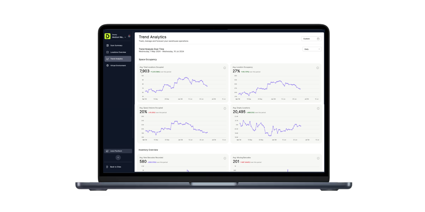 DexoryView: Trends Analytics feature