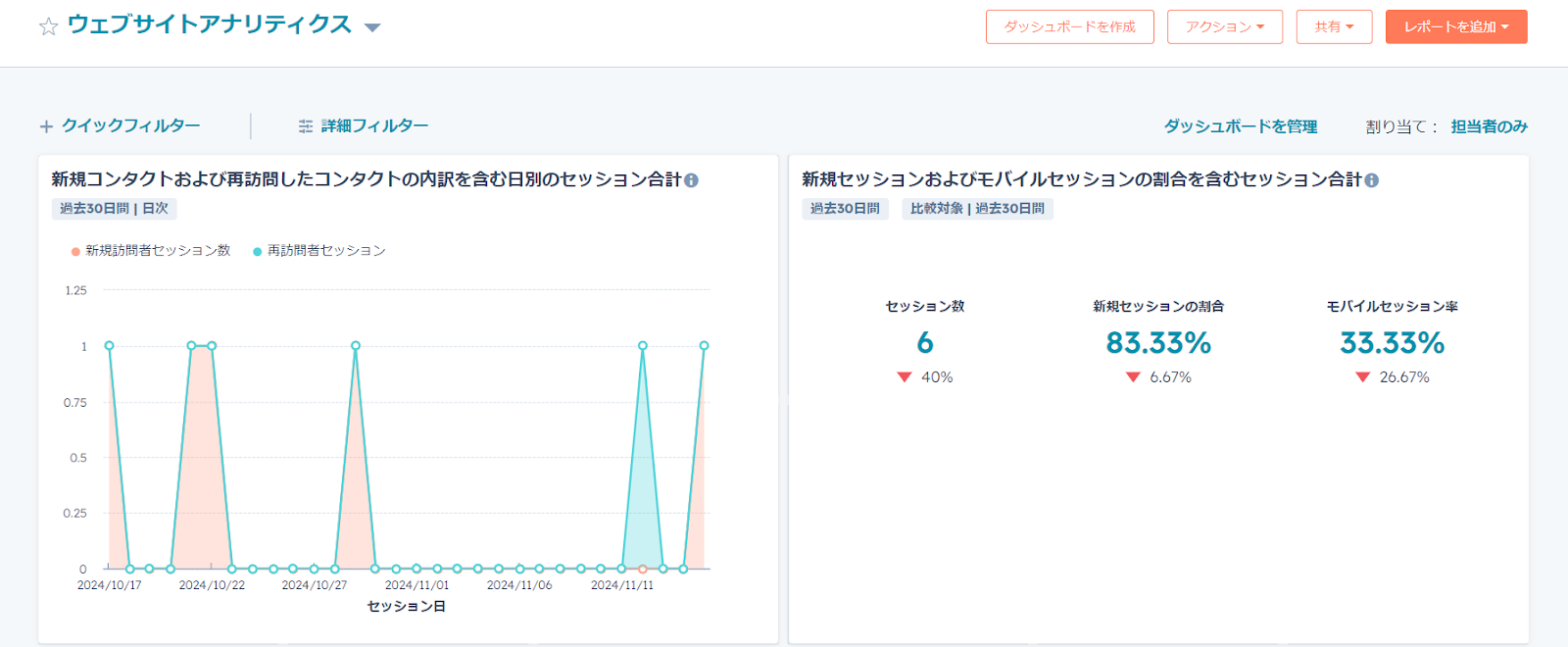 HubSpot Marketing Hub レポートダッシュボード