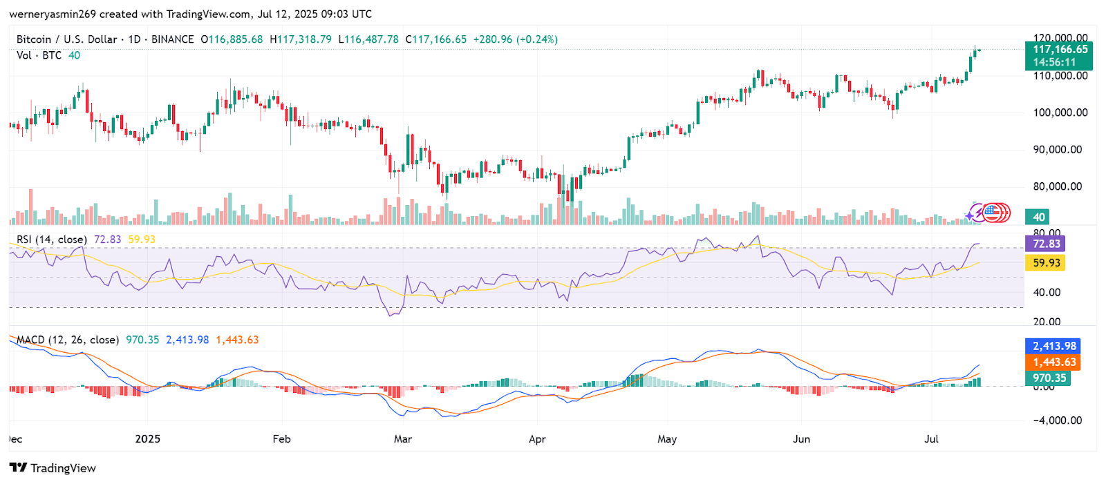 TradingView
