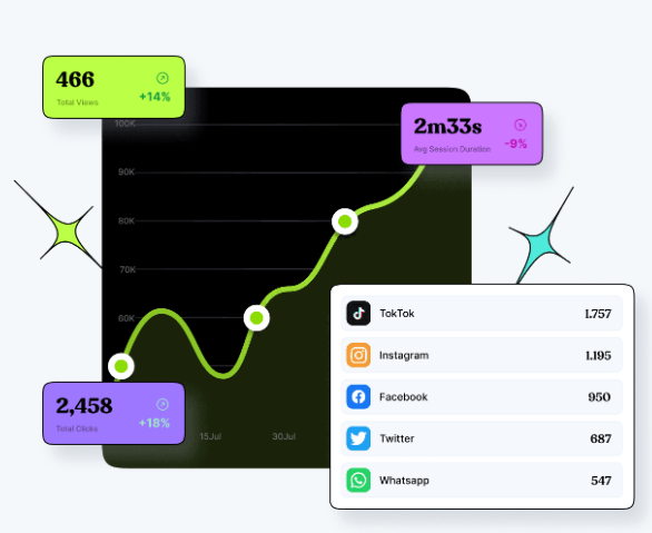 Click data