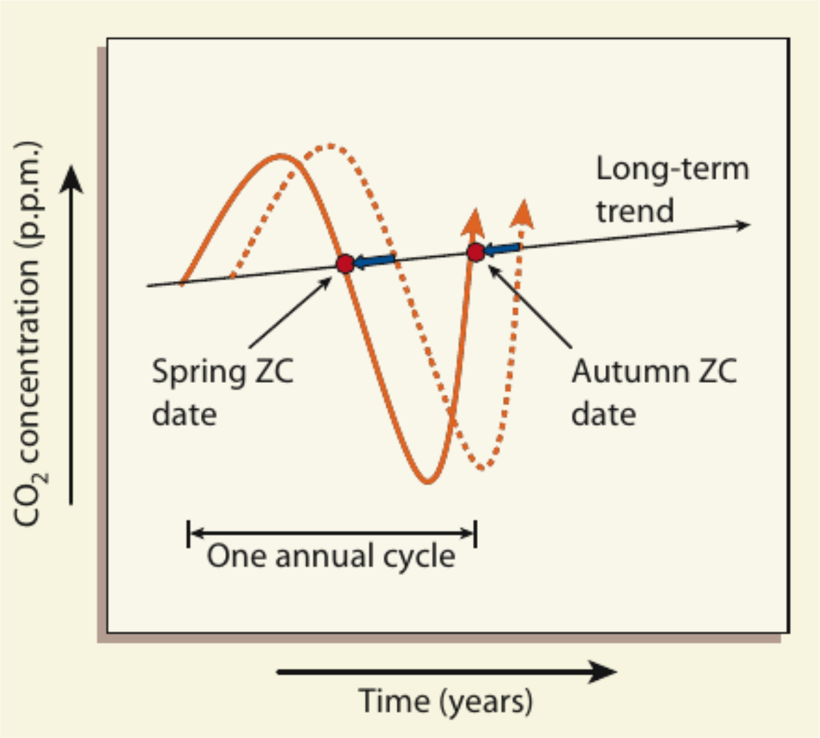 A diagram of a cycle

Description automatically generated