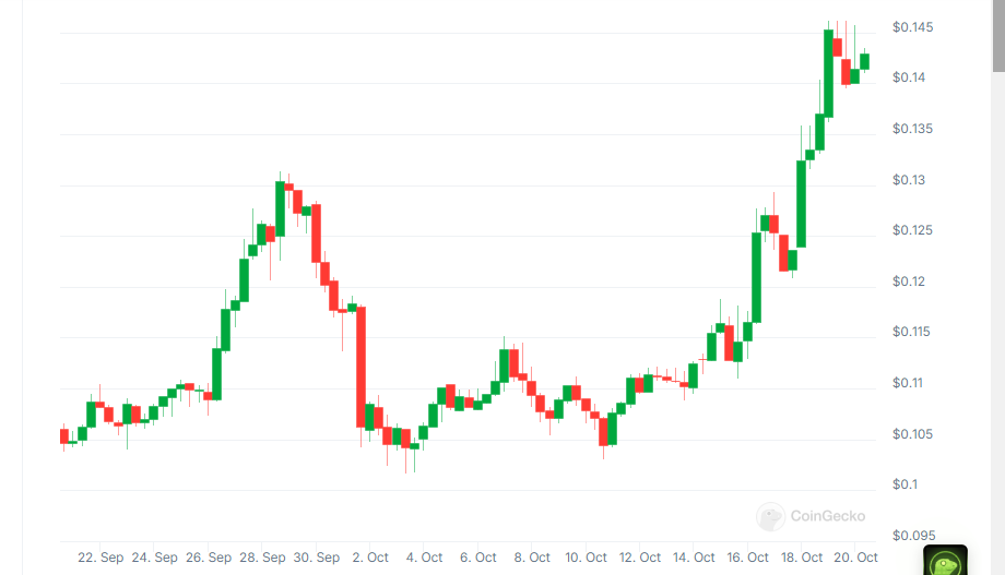 Technical Indicators