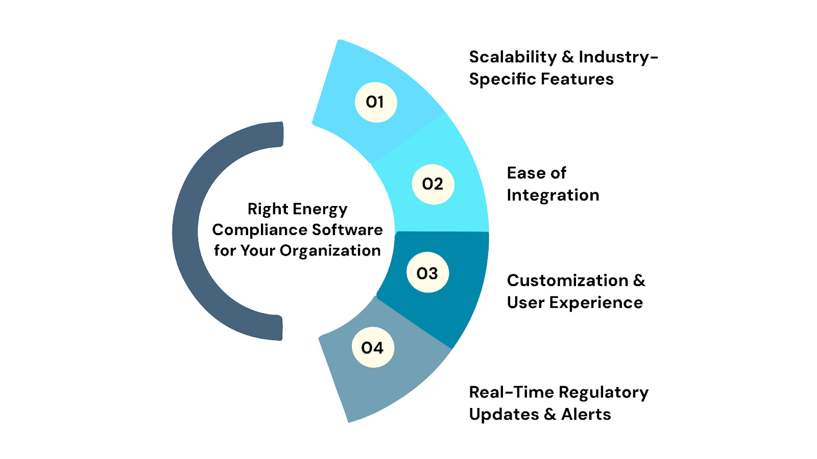 How to Choose the Right Energy Compliance Software for Your Organization