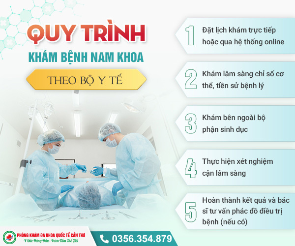 Quy trình khám nam khoa chuẩn y khoa