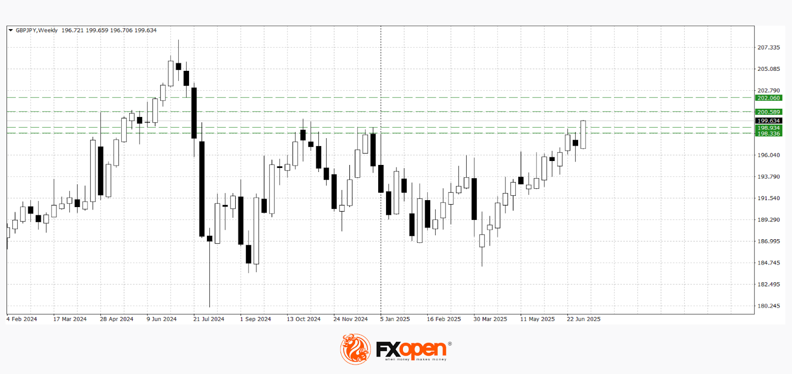 Yen Under Pressure: Threat of New Tariffs from the US