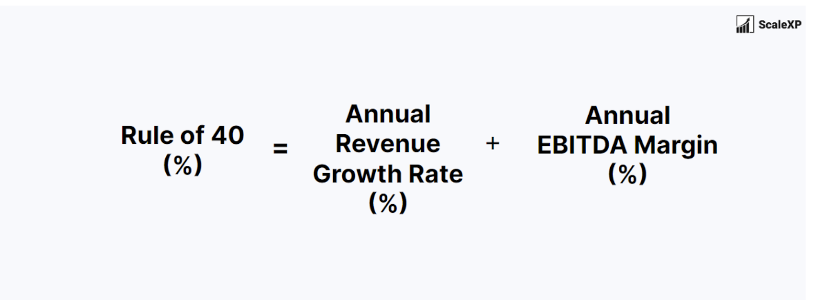 Formula of 40th Rule