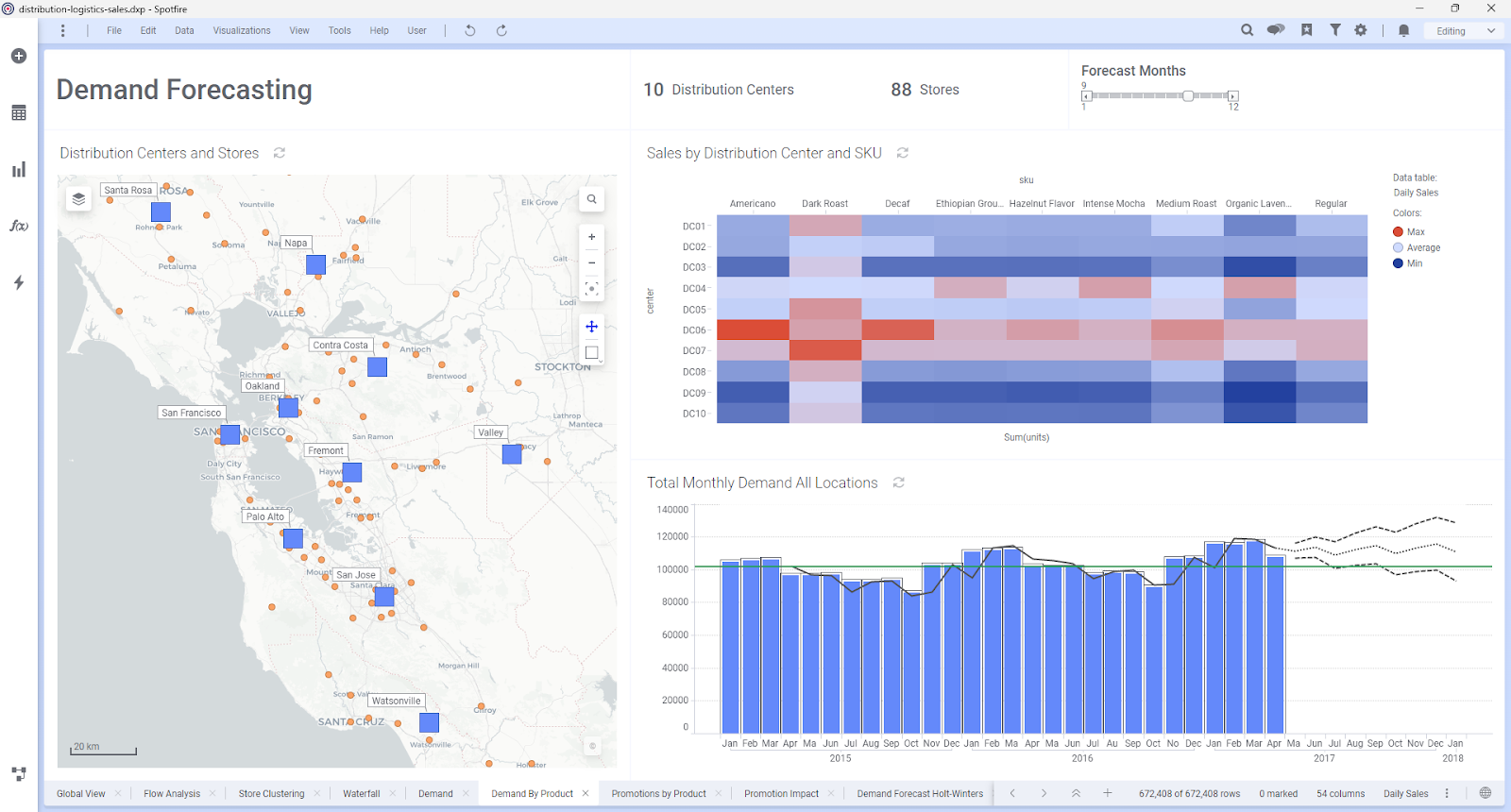 Spotfire demand forecasting screenshot