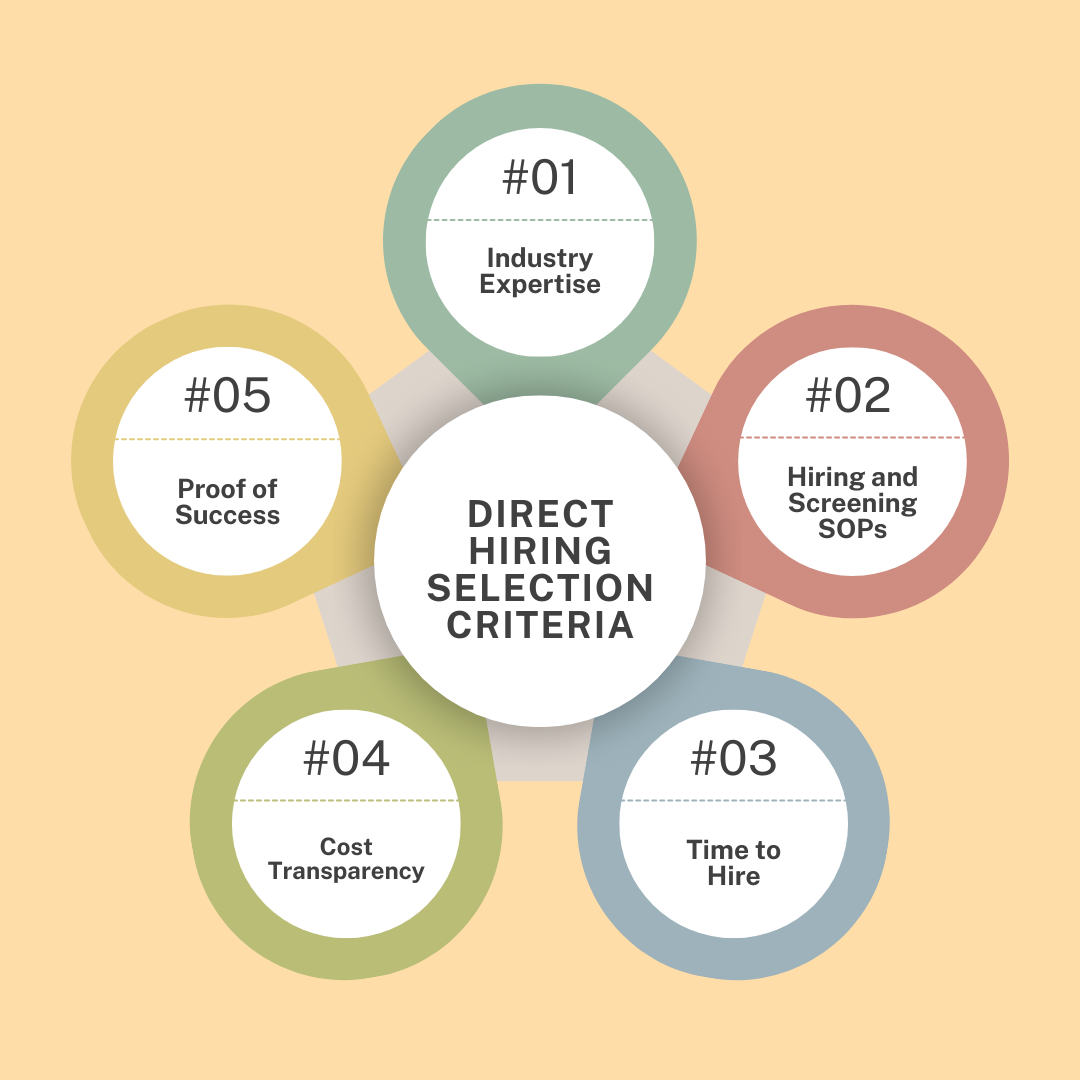 Direct Hiring Selection Criteria