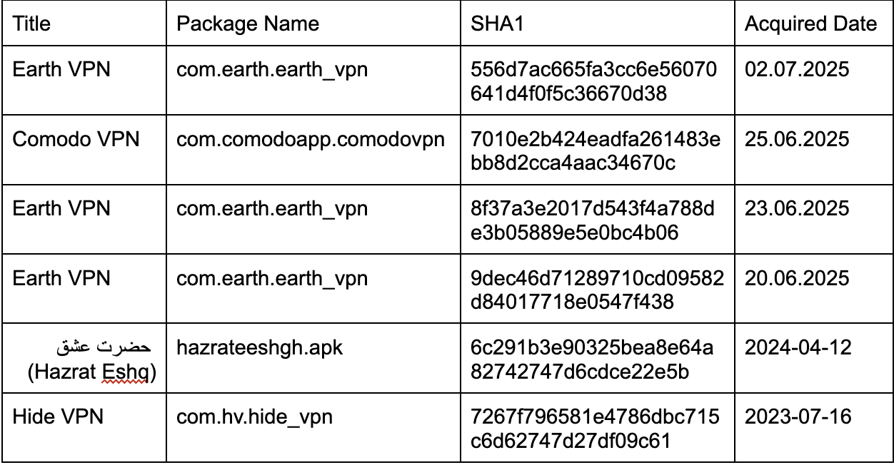 New DCHSpy Android Malware Steals WhatsApp data, call logs, Record Audio and Take Photos