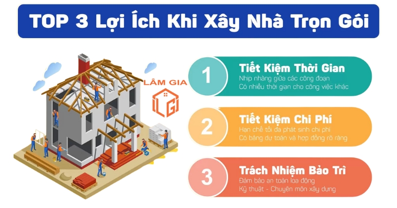 Có nên xây nhà trọn gói không?