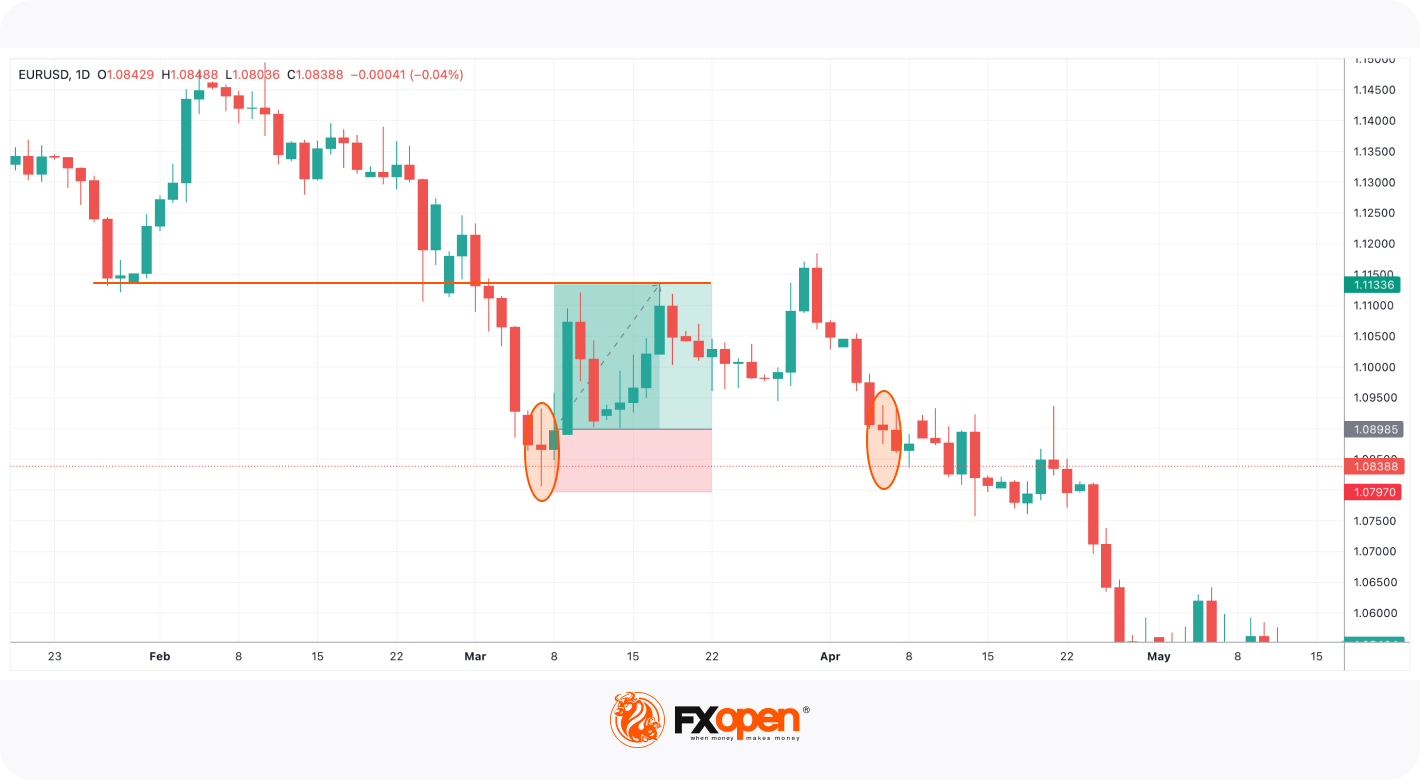 How Can You Use a Spinning Top Candlestick Pattern in Trading?
