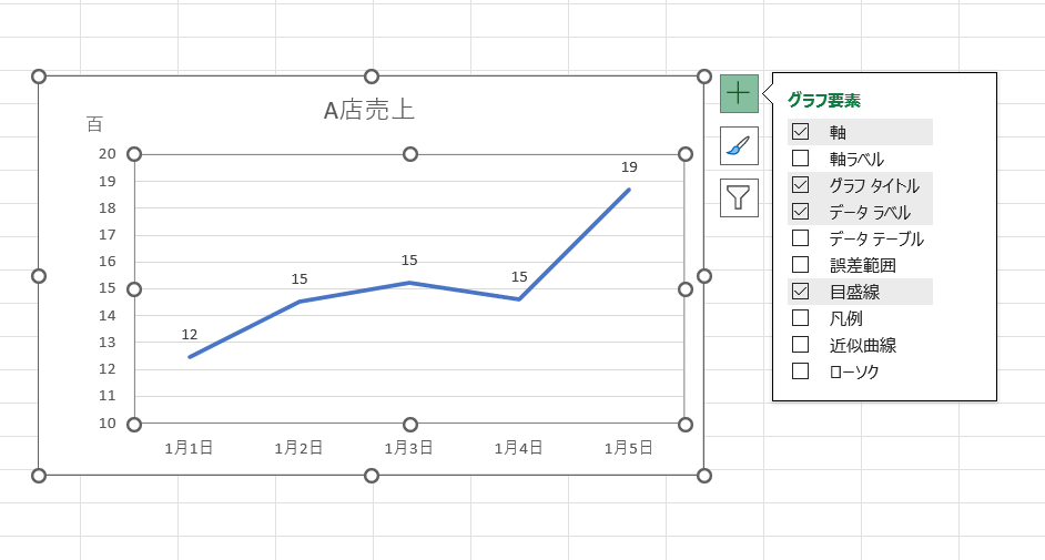 excel グラフ 単位