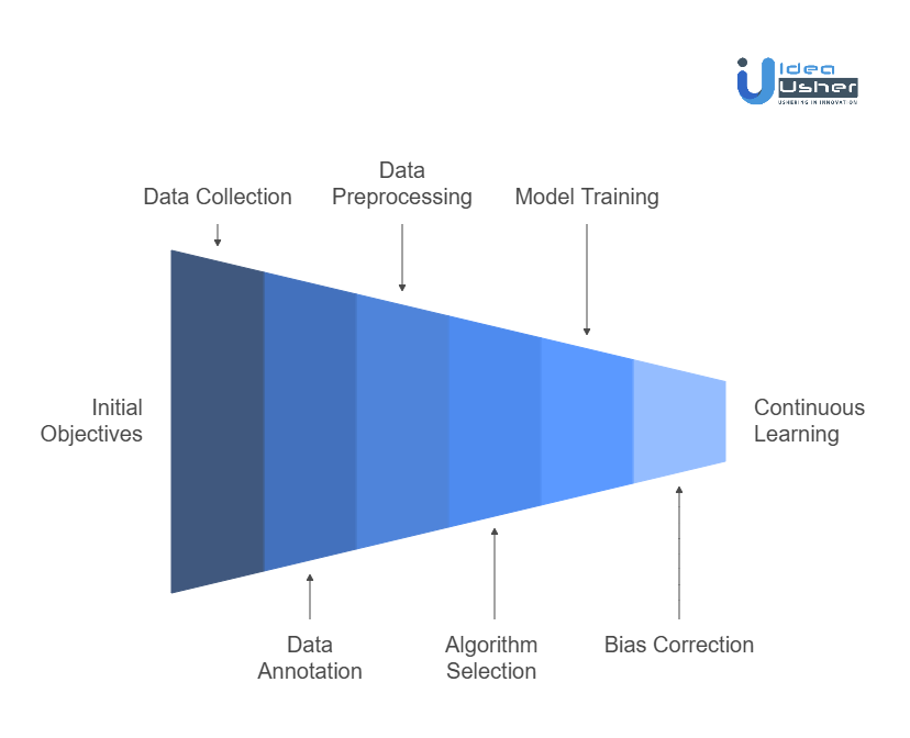 How Do We Train AI for Medical Diagnosis Apps?