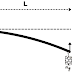 Young's modulus - Cantilever (Pin and microscope method)